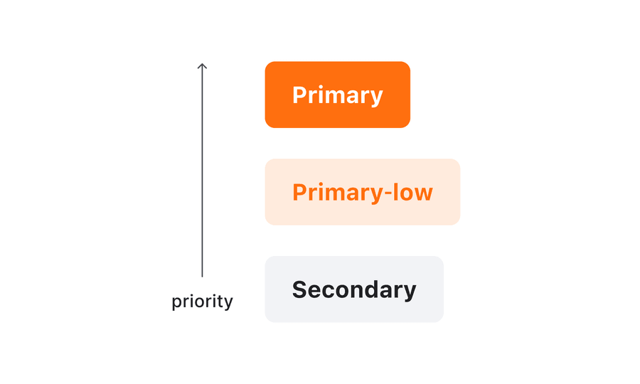box button options prioity