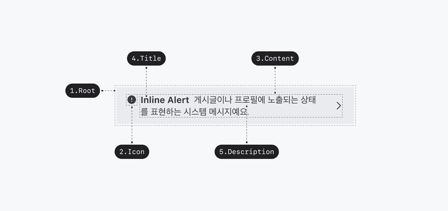 actionable inline alert usage anatomy