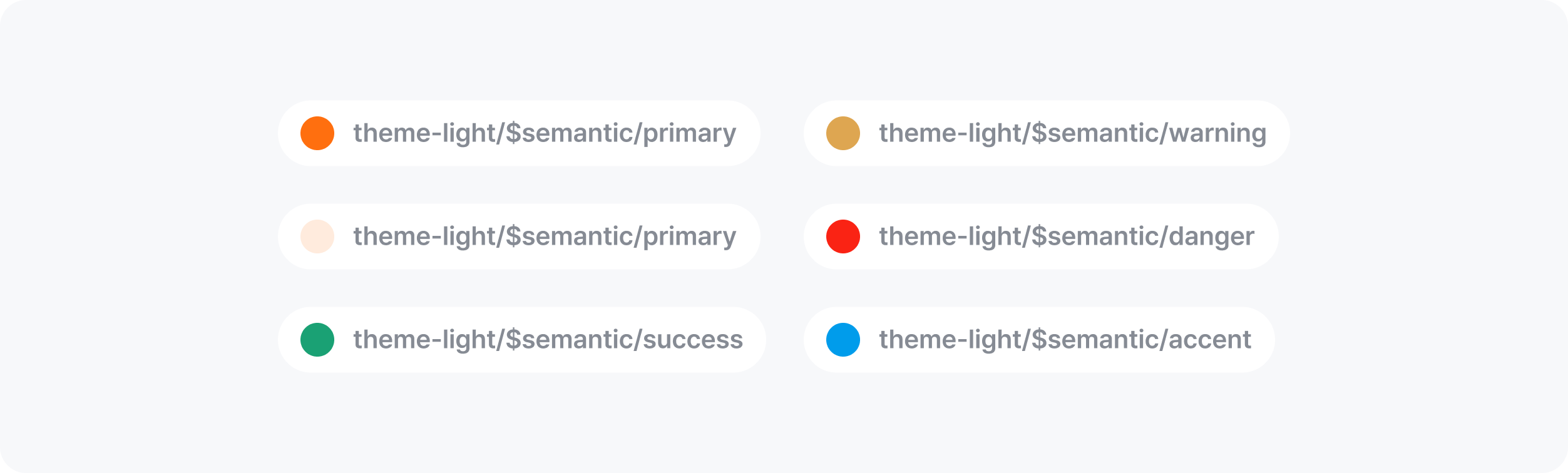 Semantic Token 1